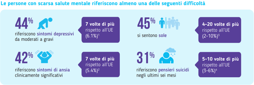 Difficoltà legate a disturbi di salute mentale per le persone con malattie rare come la CMT