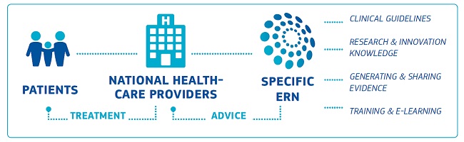 European Reference Networks (ERN) per la Charcot-Marie-Tooth