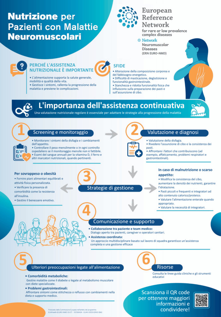 Consigli per la nutrizione per pazienti con malattie neuromuscolari dell'Euro NMD ERN