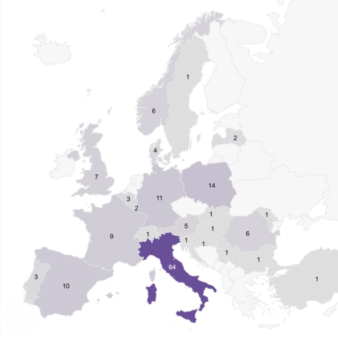 Persone con CMT che hanno risposto all'indagine Rare Barometer 2026