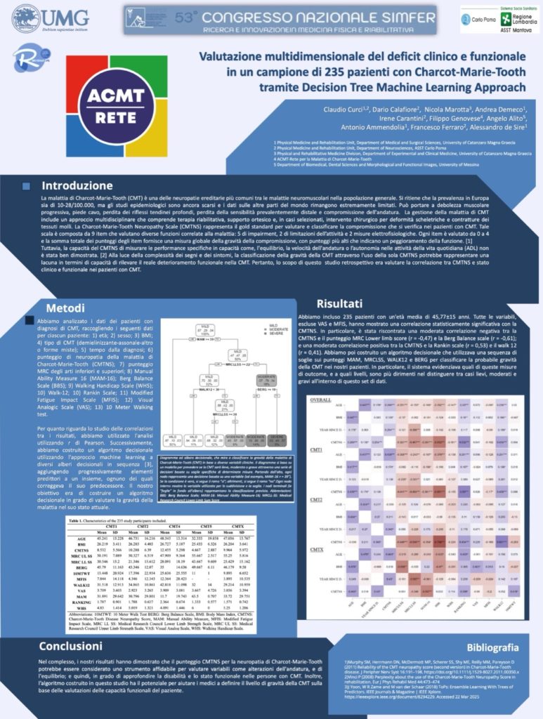 Poster ACMT-Rete Congresso SIMFER 2025 Napoli
