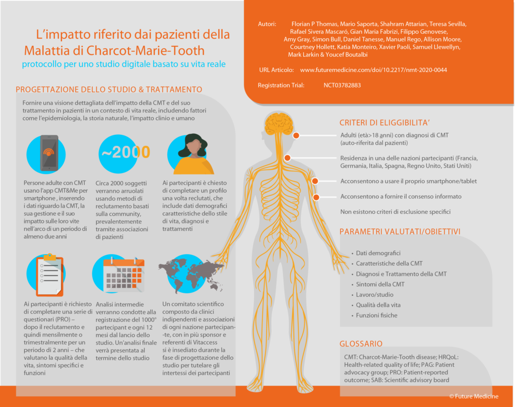 Protocollo Studio CMT&Me Vitaccess Pharnext