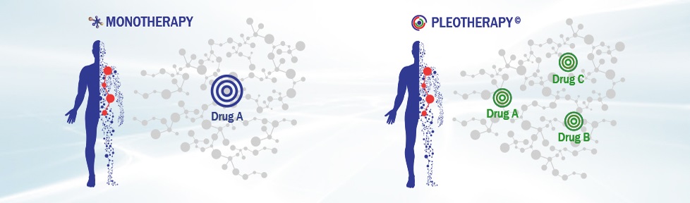 Trattamento della CMT1A con PXT3003 di Pharnext: Pleoterapia